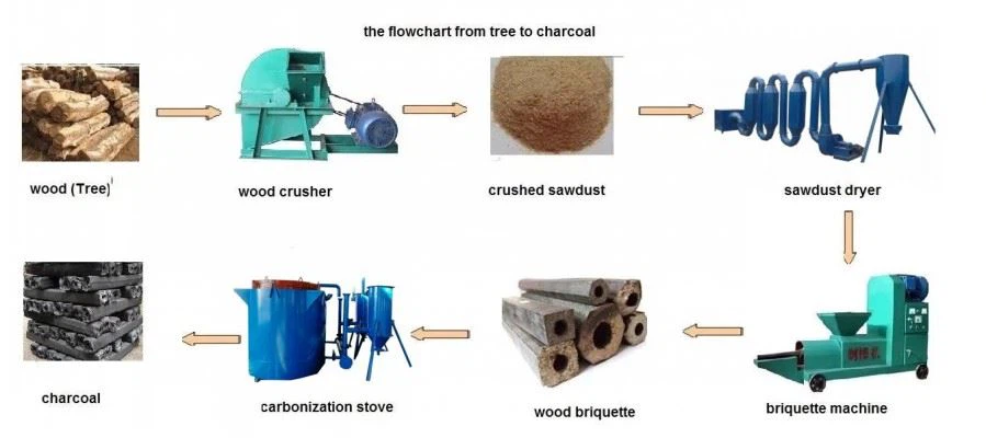 charcoal-making-machine