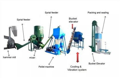 Pellet Bagger Pakkemaskin